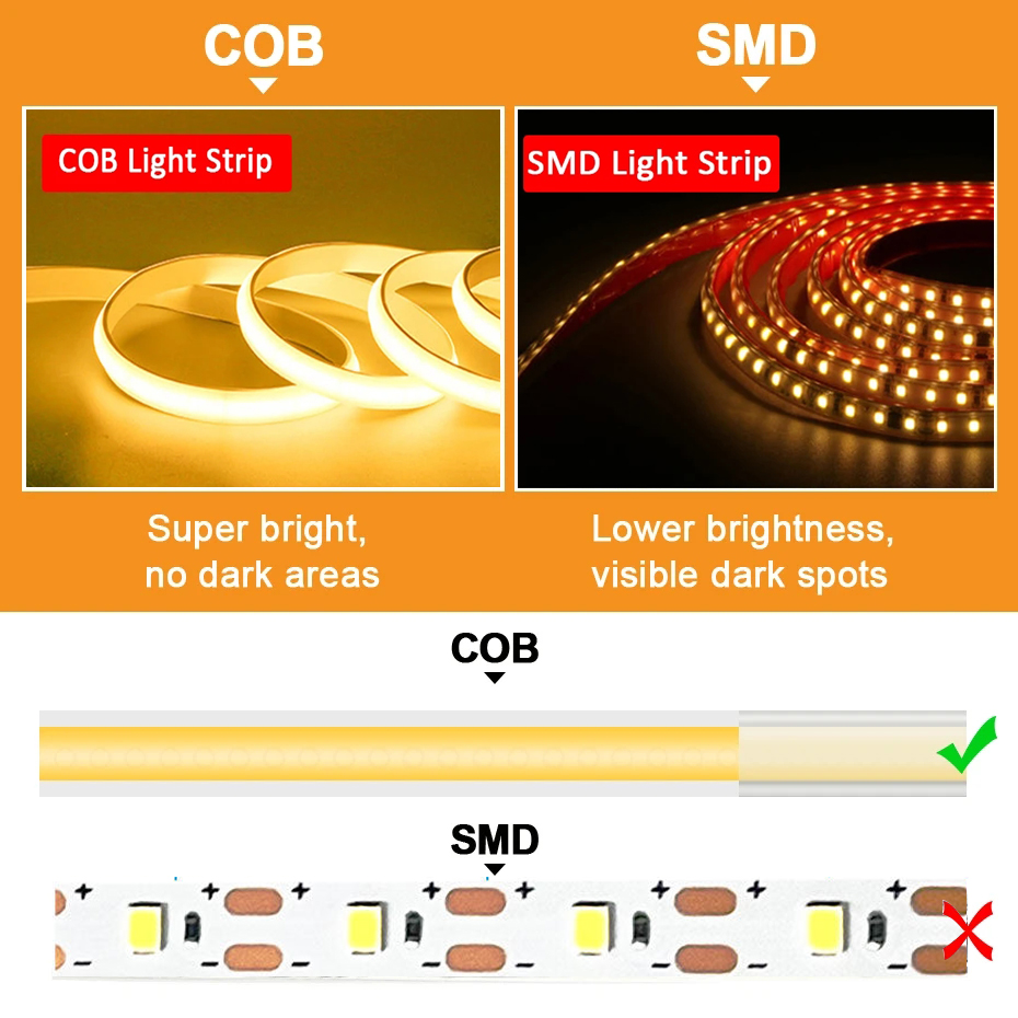 220V COB LED 테이프 고휘도 COB LED 스 - Outdoor Power Strip Weatherproof 리뷰 및 가격